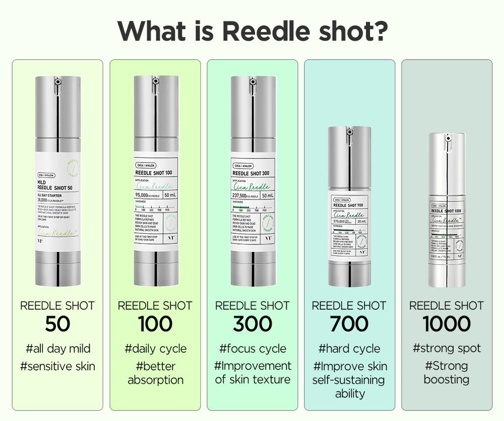 Ontdek de Kracht van VT. Cosmetics Reedle Shot: Een Revolutie in Huidverzorging