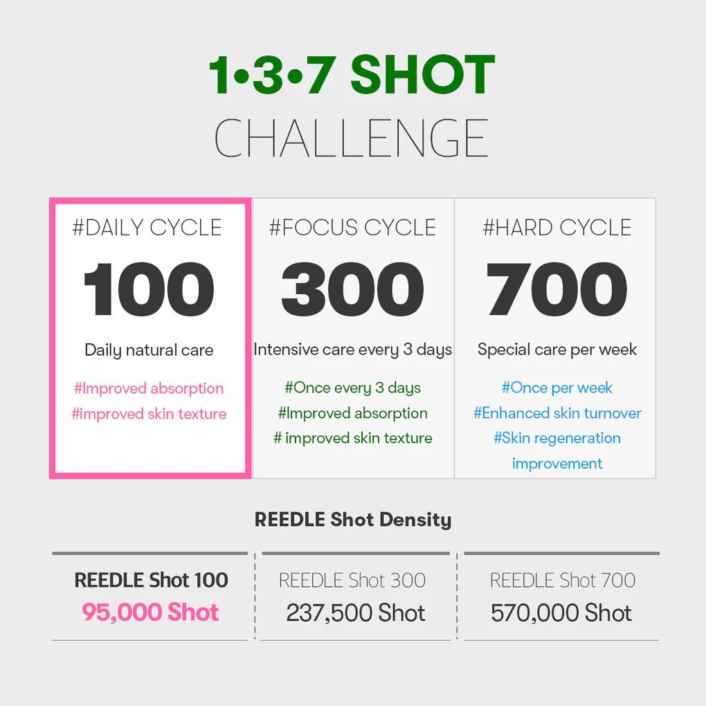 reedle 100 1-3-7 challenge