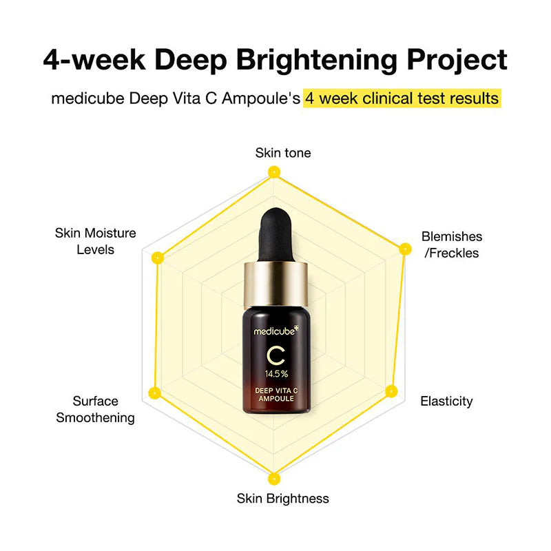 [Medicube] DEEP VITA C AMPOULE 2.0 30g 4 weeks project