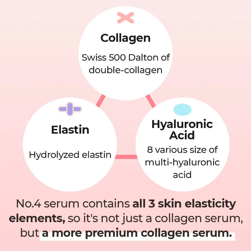 No.4 Collagen 73% Pudding Serum INGREDIENTS