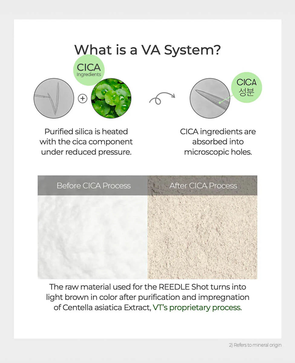 WHAT IS VA SYSTEM